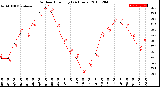 Milwaukee Weather Outdoor Humidity<br>(24 Hours)