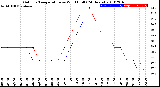 Milwaukee Weather Outdoor Temperature<br>vs Wind Chill<br>(24 Hours)