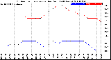 Milwaukee Weather Outdoor Temperature<br>vs Dew Point<br>(24 Hours)