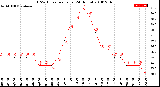 Milwaukee Weather THSW Index<br>per Hour<br>(24 Hours)