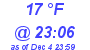 Milwaukee Weather Dewpoint High Low Today