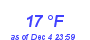 Milwaukee Weather Dewpoint High Low Month