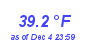 Milwaukee WeatherHeat Index High Month