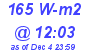 Milwaukee Weather Solar Radiation High Today