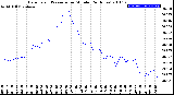 Milwaukee Weather Barometric Pressure<br>per Minute<br>(24 Hours)