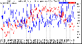 Milwaukee Weather Outdoor Humidity<br>At Daily High<br>Temperature<br>(Past Year)