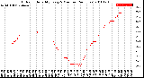 Milwaukee Weather Outdoor Humidity<br>Every 5 Minutes<br>(24 Hours)