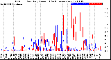 Milwaukee Weather Outdoor Rain<br>Daily Amount<br>(Past/Previous Year)