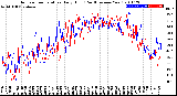 Milwaukee Weather Outdoor Temperature<br>Daily High<br>(Past/Previous Year)