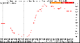 Milwaukee Weather Outdoor Temperature<br>vs Heat Index<br>per Minute<br>(24 Hours)