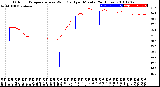 Milwaukee Weather Outdoor Temperature<br>vs Wind Chill<br>per Minute<br>(24 Hours)