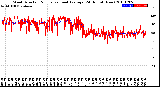 Milwaukee Weather Wind Direction<br>Normalized and Average<br>(24 Hours) (New)