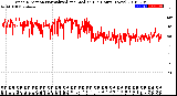 Milwaukee Weather Wind Direction<br>Normalized and Median<br>(24 Hours) (New)