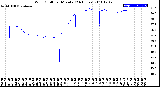 Milwaukee Weather Wind Chill<br>per Minute<br>(24 Hours)