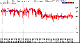 Milwaukee Weather Wind Direction<br>Normalized and Average<br>(24 Hours) (Old)