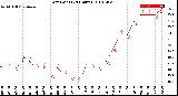 Milwaukee Weather Dew Point<br>(24 Hours)