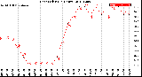 Milwaukee Weather Heat Index<br>(24 Hours)