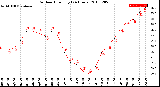 Milwaukee Weather Outdoor Humidity<br>(24 Hours)