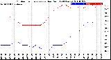 Milwaukee Weather Outdoor Temperature<br>vs Dew Point<br>(24 Hours)