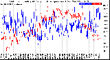 Milwaukee Weather Outdoor Humidity<br>At Daily High<br>Temperature<br>(Past Year)