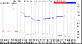 Milwaukee Weather Outdoor Humidity<br>vs Temperature<br>Every 5 Minutes