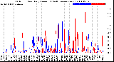 Milwaukee Weather Outdoor Rain<br>Daily Amount<br>(Past/Previous Year)