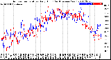 Milwaukee Weather Outdoor Temperature<br>Daily High<br>(Past/Previous Year)