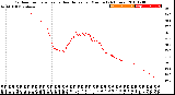 Milwaukee Weather Outdoor Temperature<br>vs Heat Index<br>per Minute<br>(24 Hours)