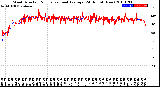 Milwaukee Weather Wind Direction<br>Normalized and Average<br>(24 Hours) (New)