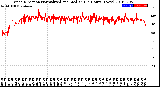 Milwaukee Weather Wind Direction<br>Normalized and Median<br>(24 Hours) (New)