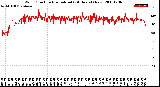 Milwaukee Weather Wind Direction<br>Normalized<br>(24 Hours) (New)