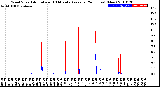 Milwaukee Weather Wind Speed<br>Actual and 10 Minute<br>Average<br>(24 Hours) (New)