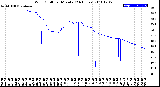 Milwaukee Weather Wind Chill<br>per Minute<br>(24 Hours)