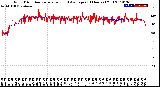 Milwaukee Weather Wind Direction<br>Normalized and Average<br>(24 Hours) (Old)