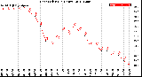 Milwaukee Weather Heat Index<br>(24 Hours)