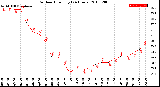 Milwaukee Weather Outdoor Humidity<br>(24 Hours)