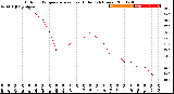 Milwaukee Weather Outdoor Temperature<br>vs Heat Index<br>(24 Hours)