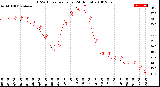 Milwaukee Weather THSW Index<br>per Hour<br>(24 Hours)