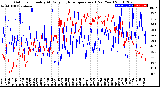 Milwaukee Weather Outdoor Humidity<br>At Daily High<br>Temperature<br>(Past Year)