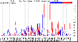 Milwaukee Weather Outdoor Rain<br>Daily Amount<br>(Past/Previous Year)