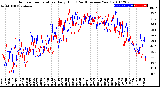 Milwaukee Weather Outdoor Temperature<br>Daily High<br>(Past/Previous Year)