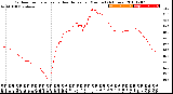 Milwaukee Weather Outdoor Temperature<br>vs Heat Index<br>per Minute<br>(24 Hours)