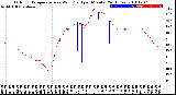 Milwaukee Weather Outdoor Temperature<br>vs Wind Chill<br>per Minute<br>(24 Hours)