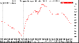 Milwaukee Weather Outdoor Temperature<br>per Minute<br>(24 Hours)