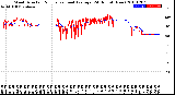 Milwaukee Weather Wind Direction<br>Normalized and Average<br>(24 Hours) (New)