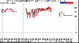 Milwaukee Weather Wind Direction<br>Normalized and Median<br>(24 Hours) (New)