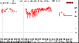 Milwaukee Weather Wind Direction<br>Normalized<br>(24 Hours) (New)