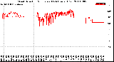 Milwaukee Weather Wind Direction<br>Normalized<br>(24 Hours) (Old)