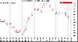 Milwaukee Weather Heat Index<br>(24 Hours)