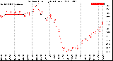 Milwaukee Weather Outdoor Humidity<br>(24 Hours)